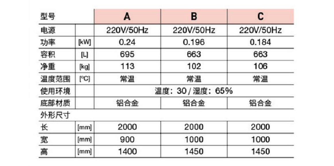 現(xiàn)場面包柜(圖1)