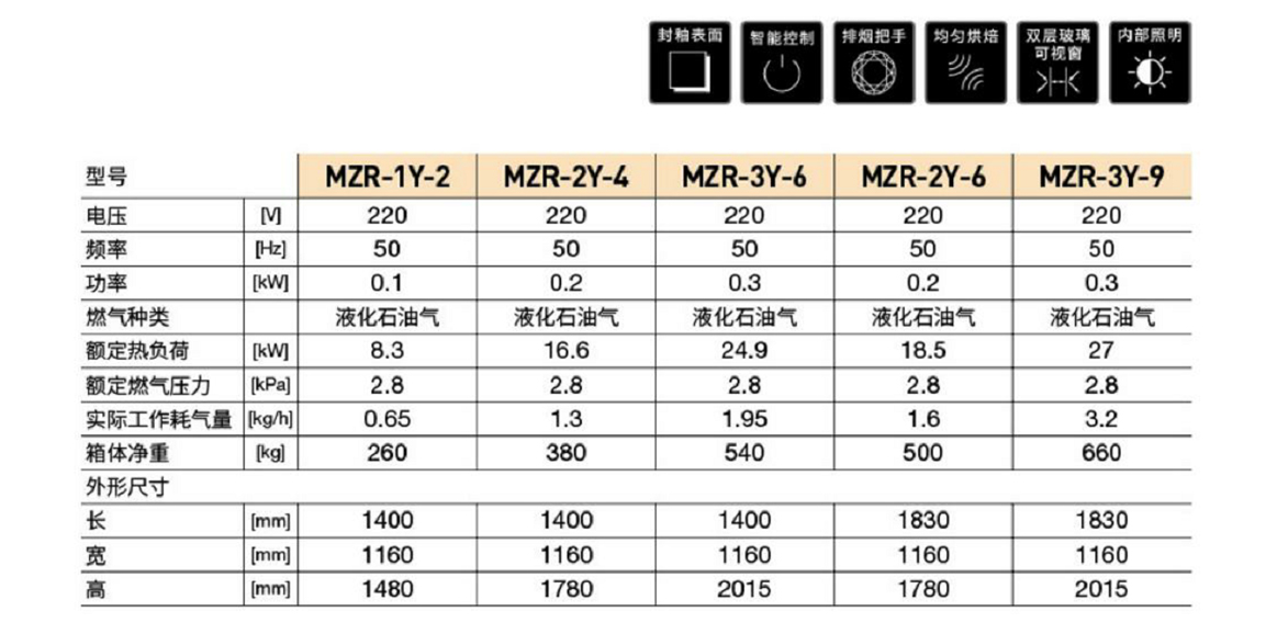 中式燃?xì)饪緺t(圖1)