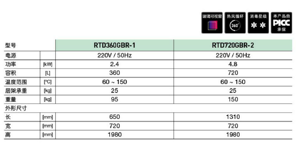 智能光波熱風工程消毒柜(圖1)