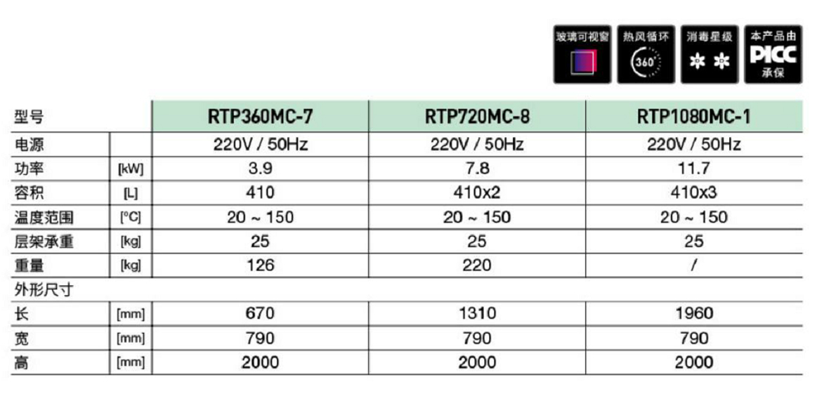 熱風循環(huán)B款推車消毒柜(圖1)